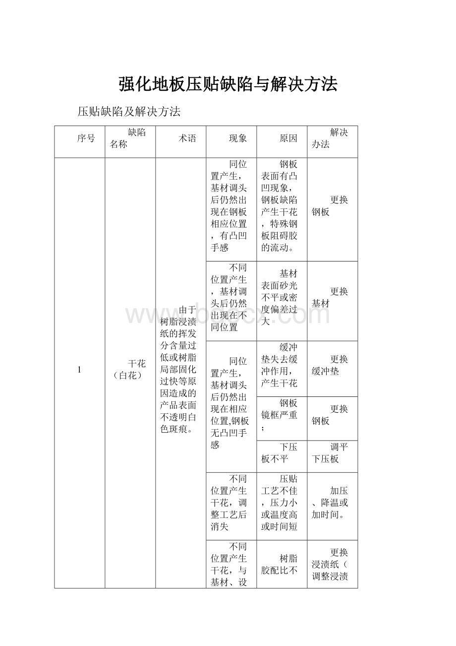 强化地板压贴缺陷与解决方法.docx_第1页