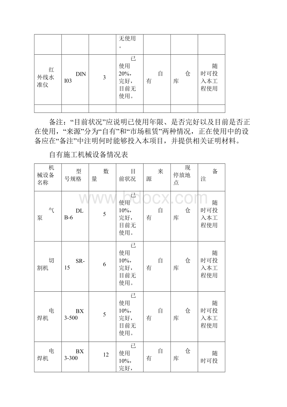 自有施工机械设备情况表Word下载.docx_第3页