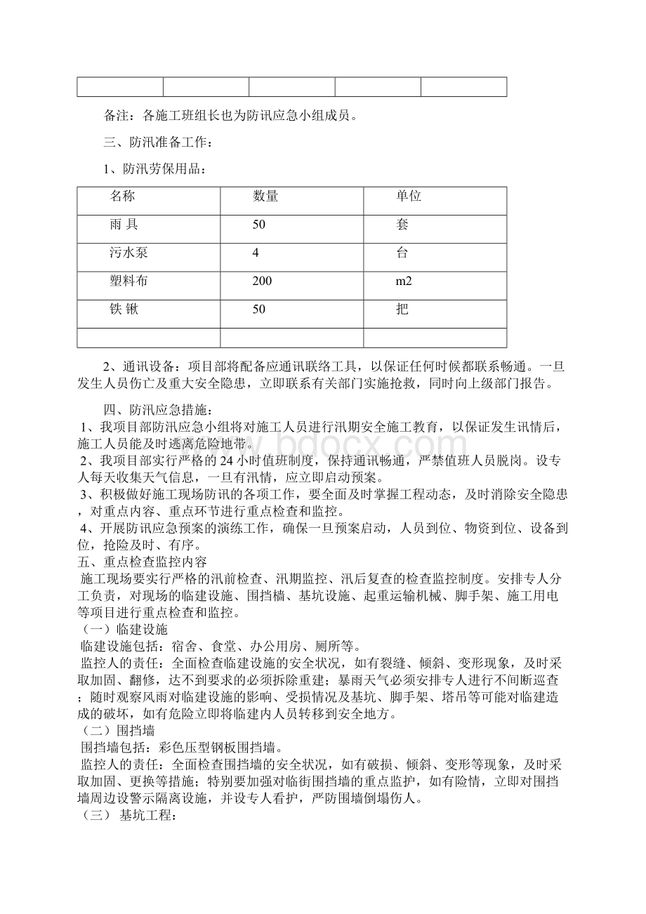 加固防讯防暑防震应急预案Word文档下载推荐.docx_第2页