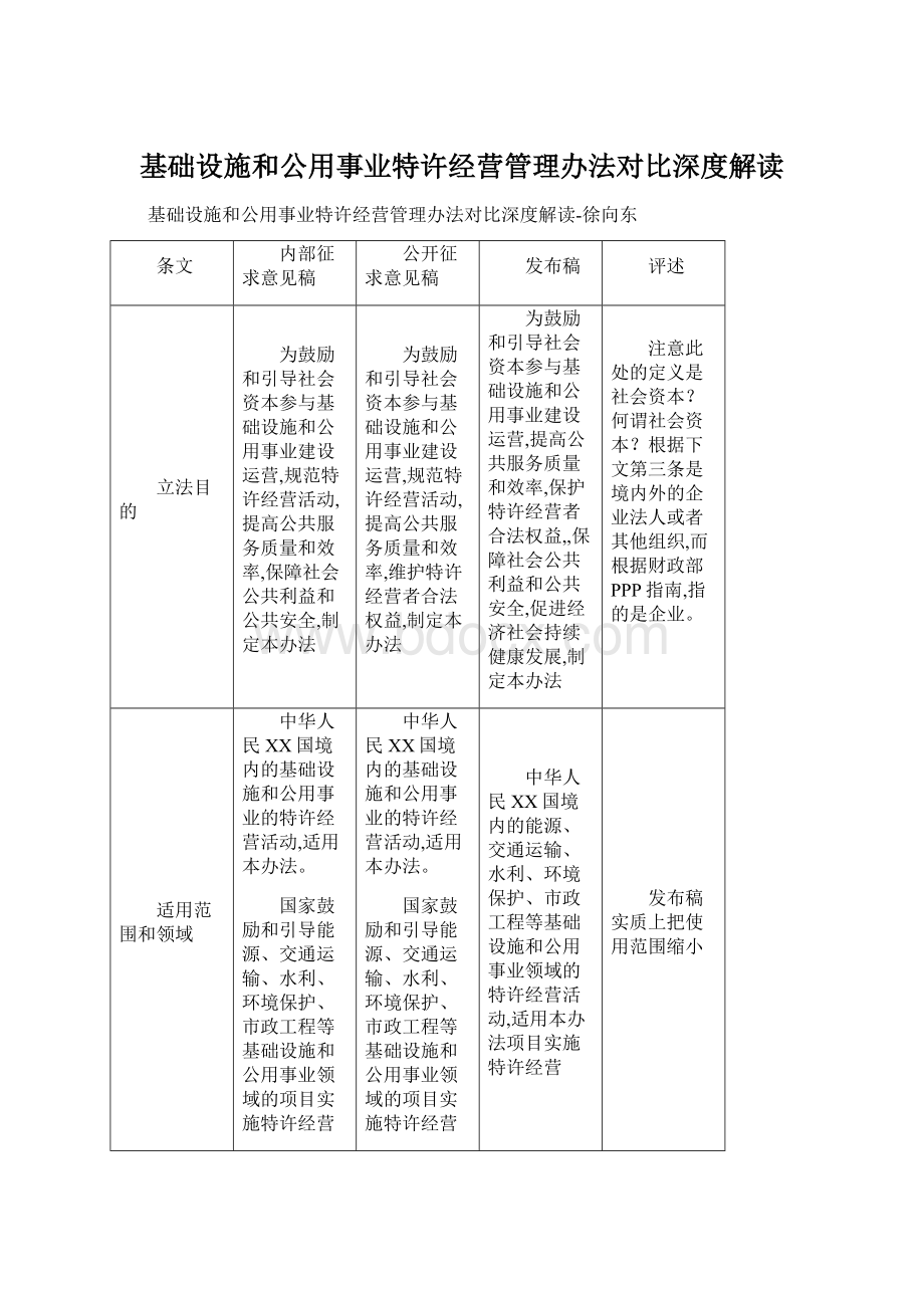 基础设施和公用事业特许经营管理办法对比深度解读Word格式文档下载.docx