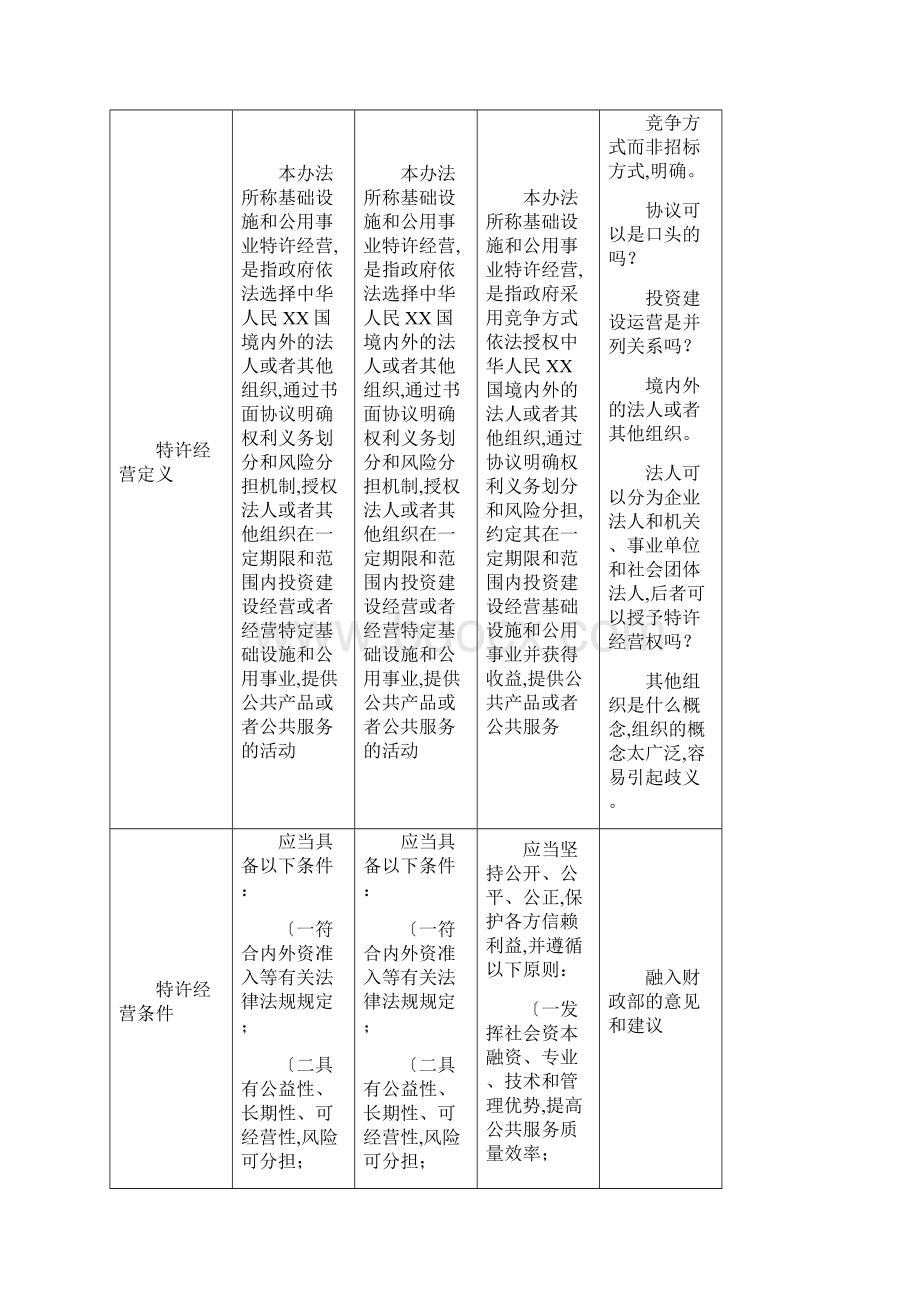 基础设施和公用事业特许经营管理办法对比深度解读.docx_第2页