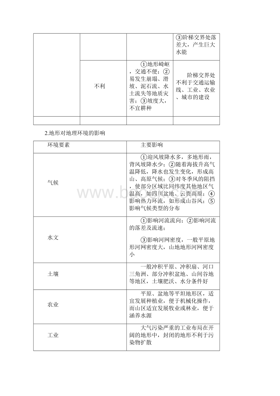 学科王高考专项3+2+1地理全国考点梳理专题14 中国地理.docx_第3页