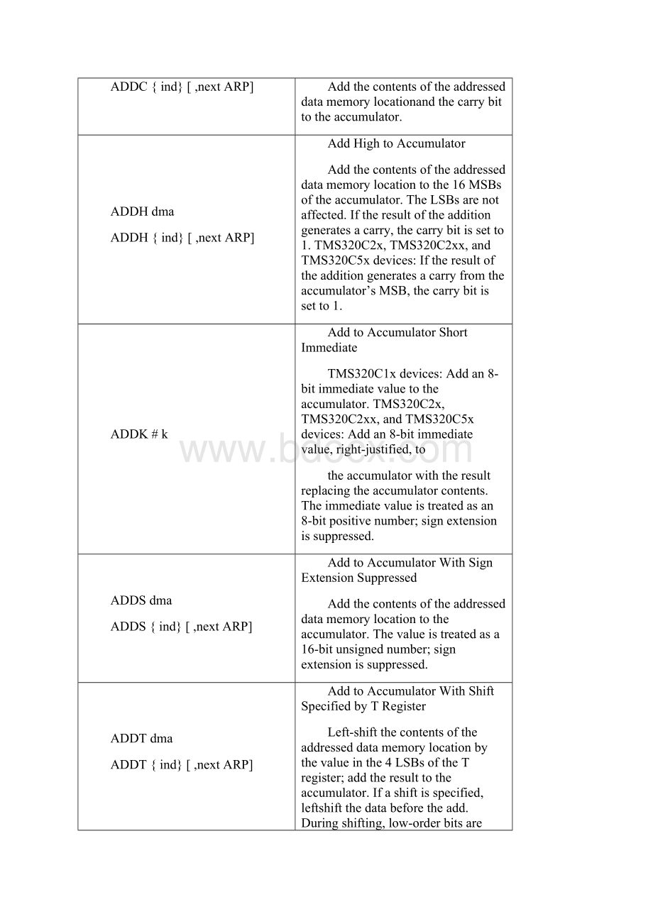 DSP编程指令集.docx_第2页