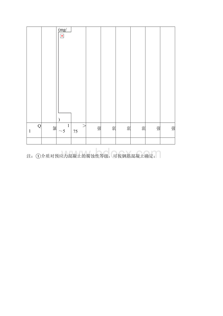 整理h工业建筑防腐蚀设计规范.docx_第3页