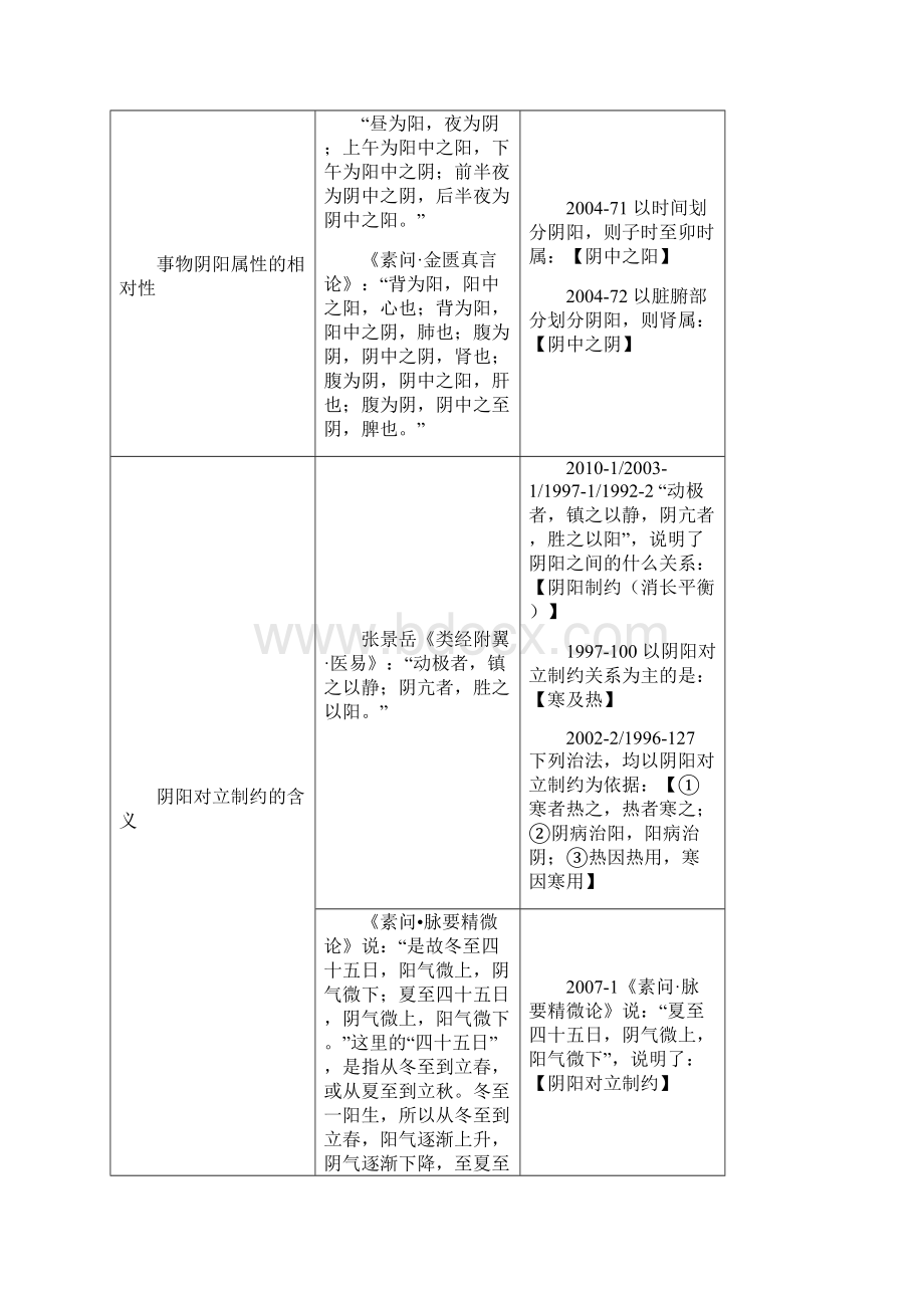 完善考研《中基经典原文》考点精华总结打印版Word文件下载.docx_第2页