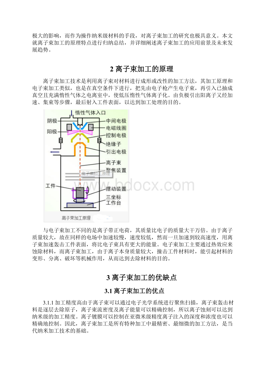 离子束加工原理特点及其应用研究Word文件下载.docx_第2页