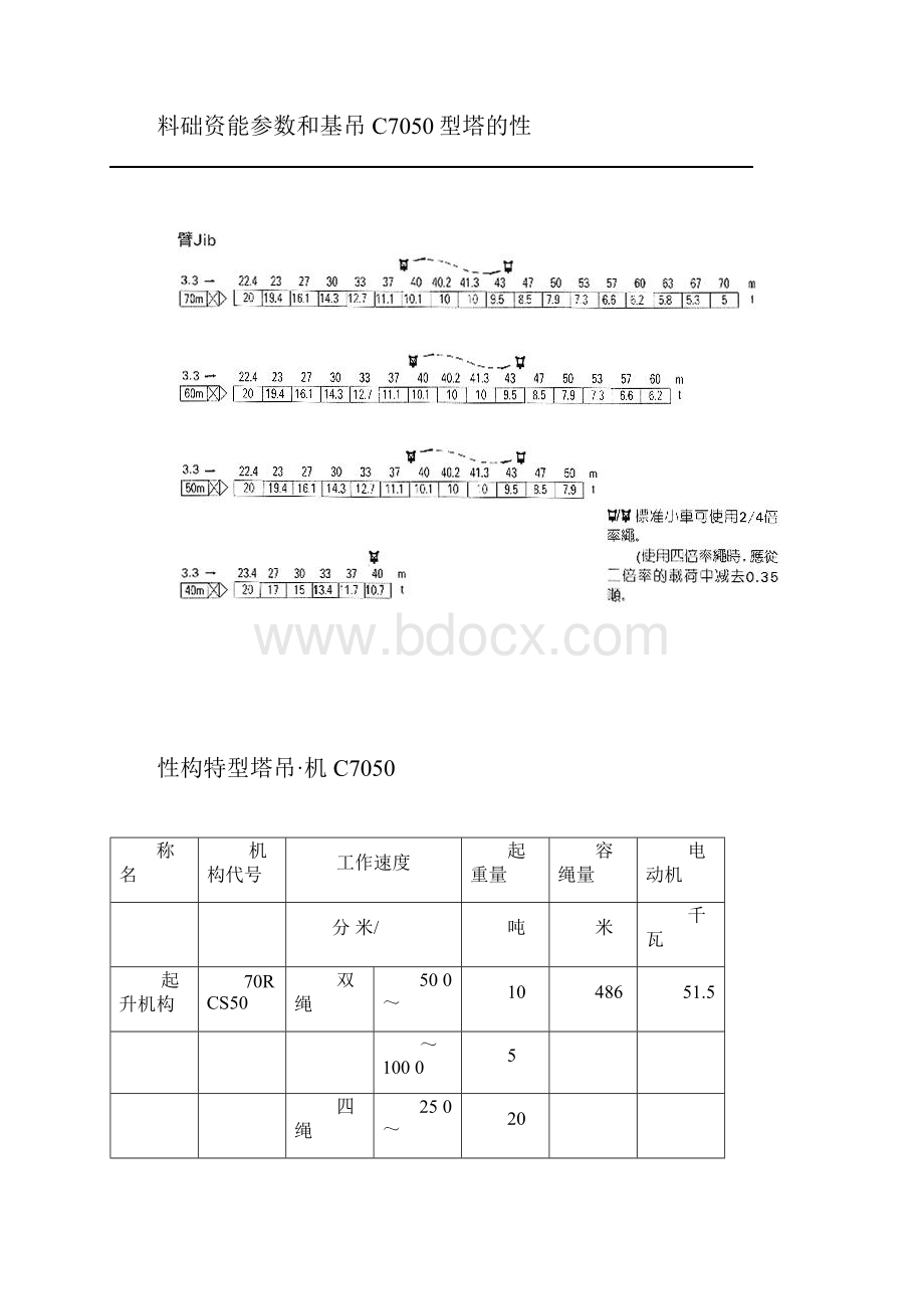 C7050塔吊起重性能参数.docx_第2页