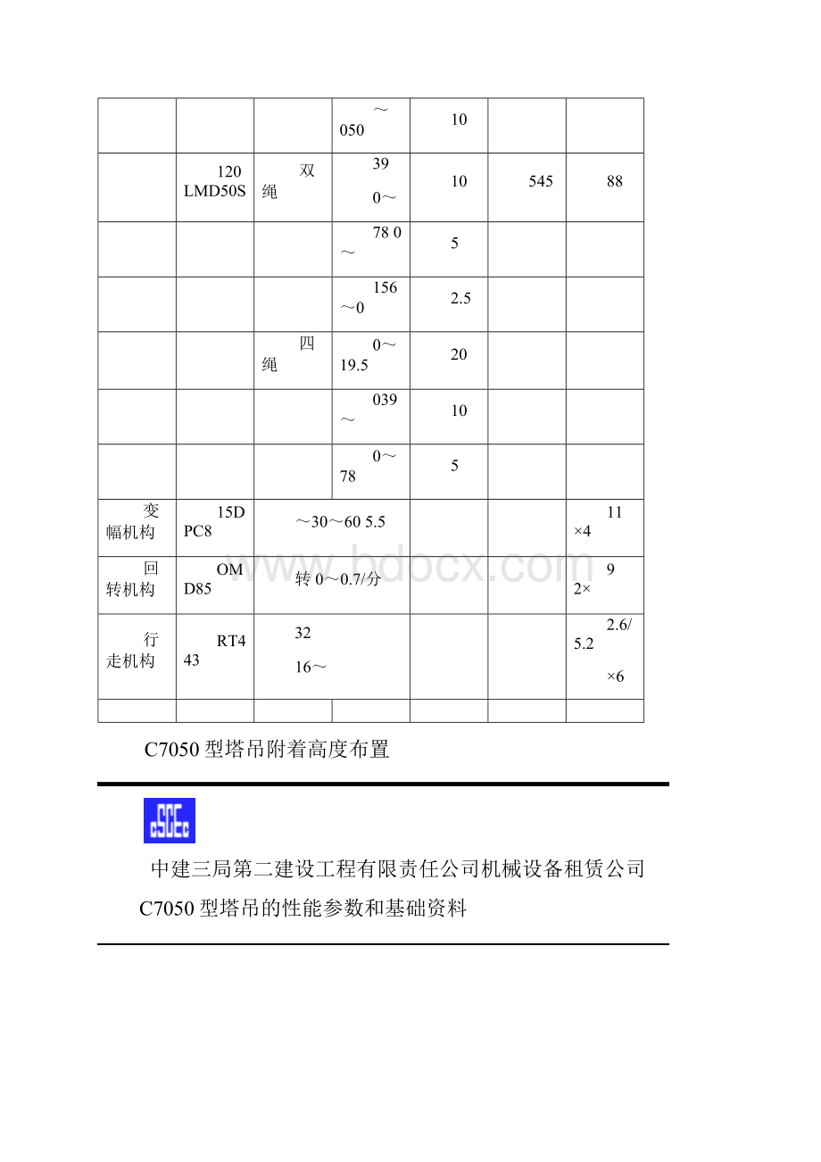 C7050塔吊起重性能参数.docx_第3页