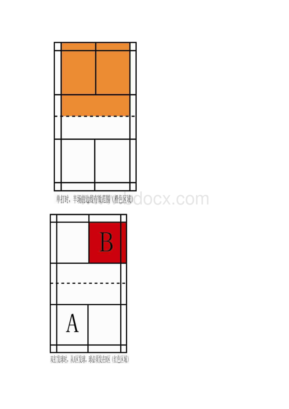 羽毛球单双打简易规则和现用图解.docx_第3页