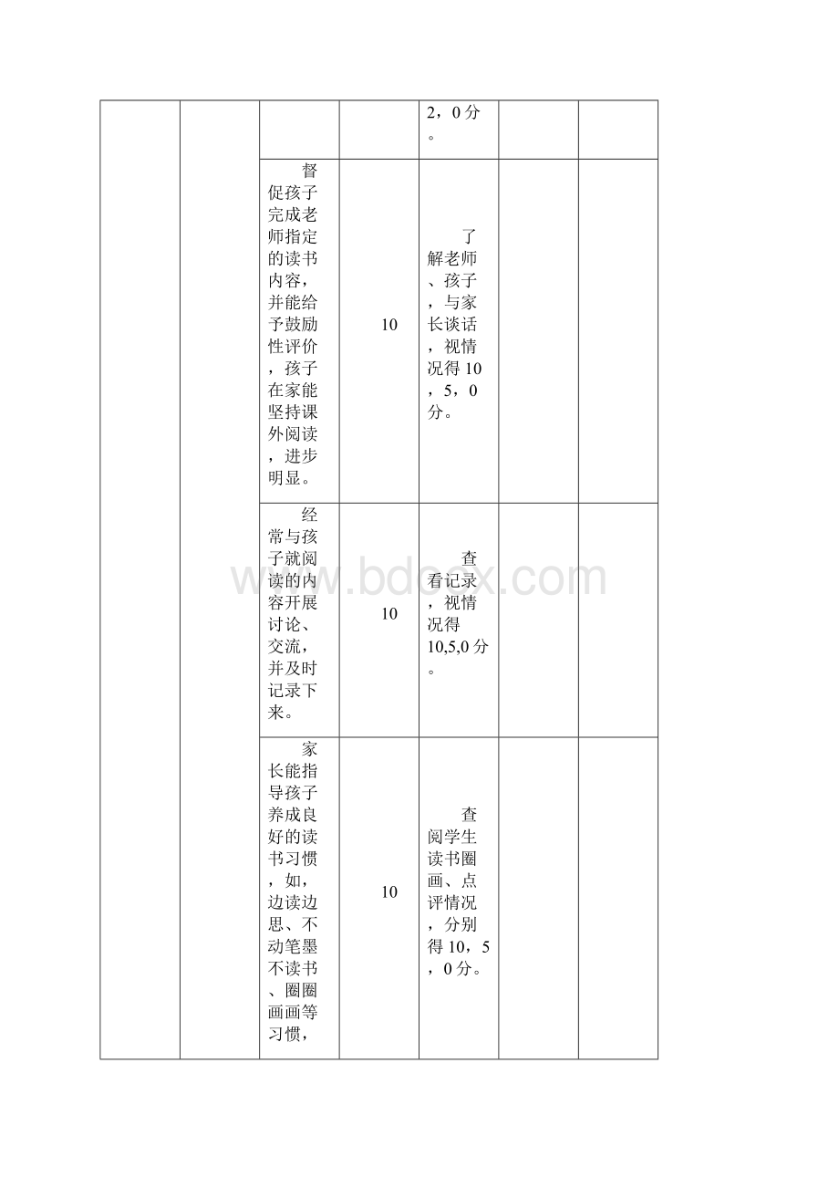 书香校园考评细则.docx_第3页