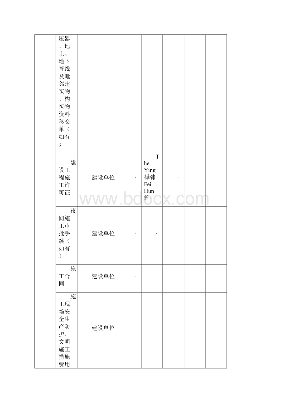 最新建设单位工程施工现场安全管理资料分类整理及组卷表资料.docx_第2页