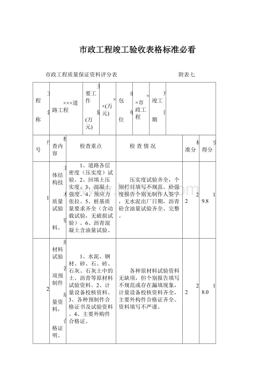 市政工程竣工验收表格标准必看.docx