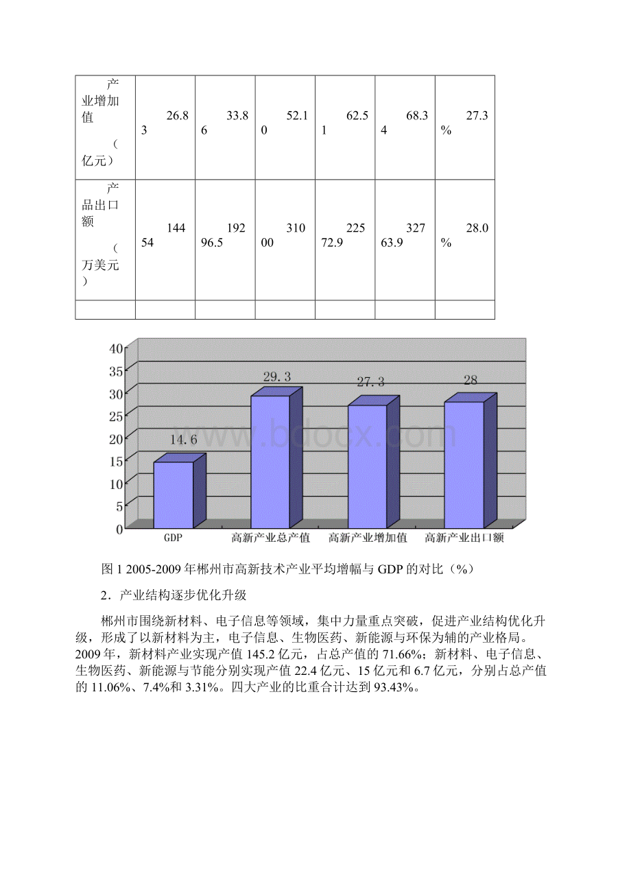 郴州市十二五高新技术产业发展规划0626.docx_第3页