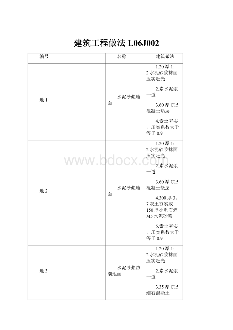 建筑工程做法L06J002.docx_第1页