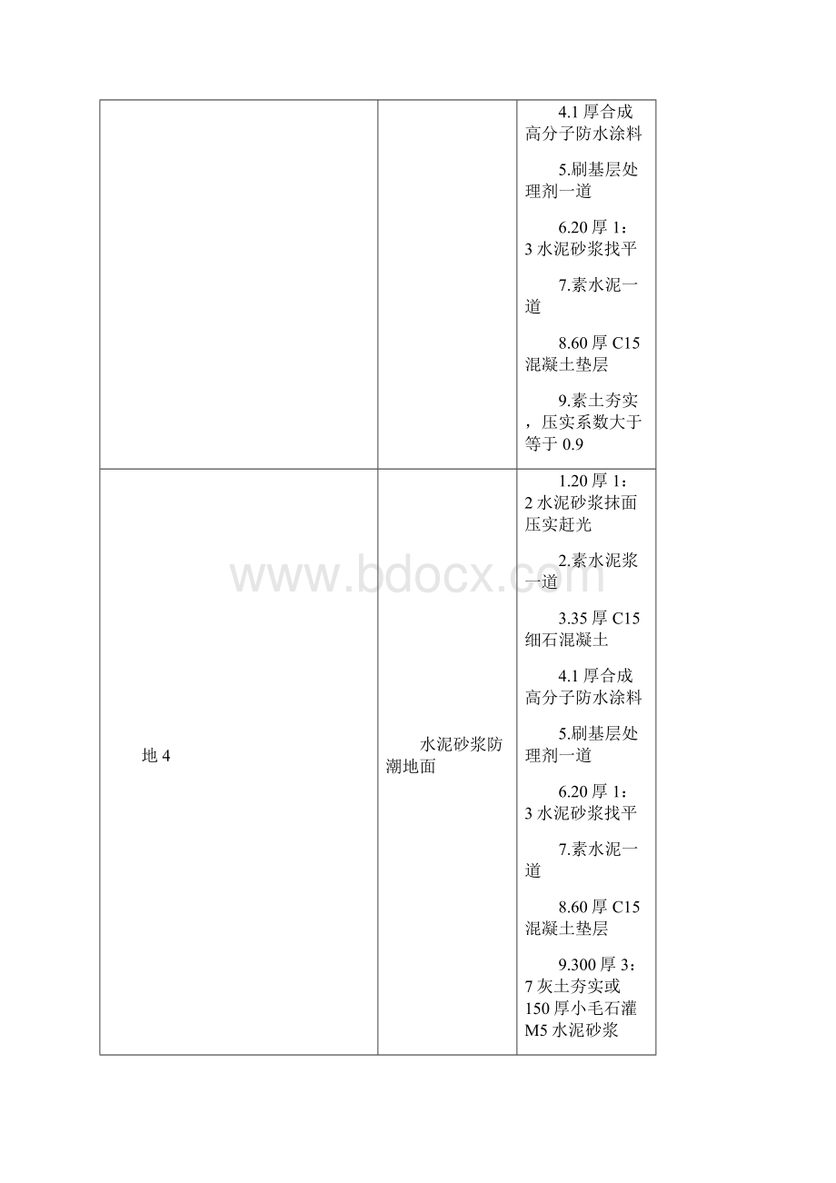 建筑工程做法L06J002.docx_第2页