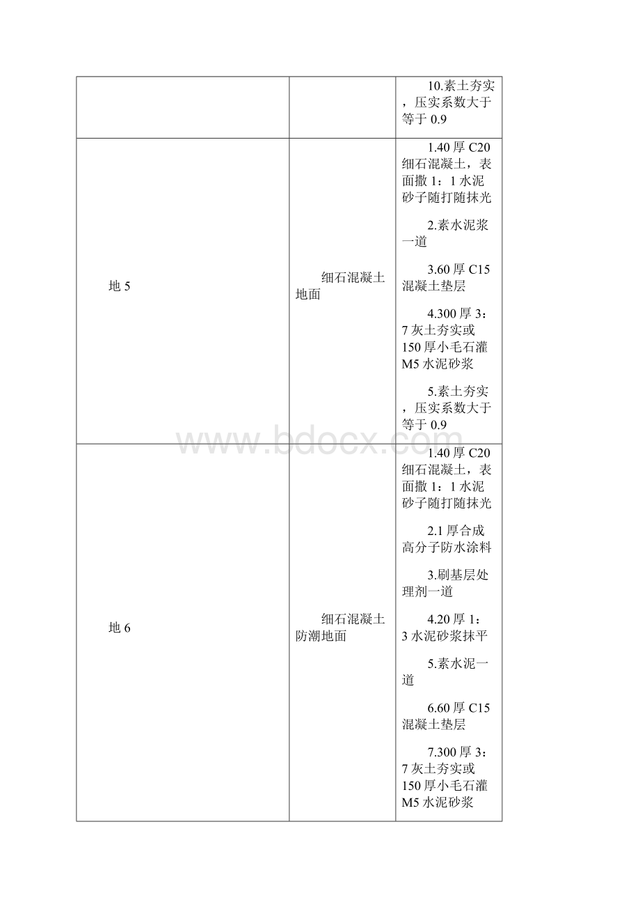 建筑工程做法L06J002Word文件下载.docx_第3页