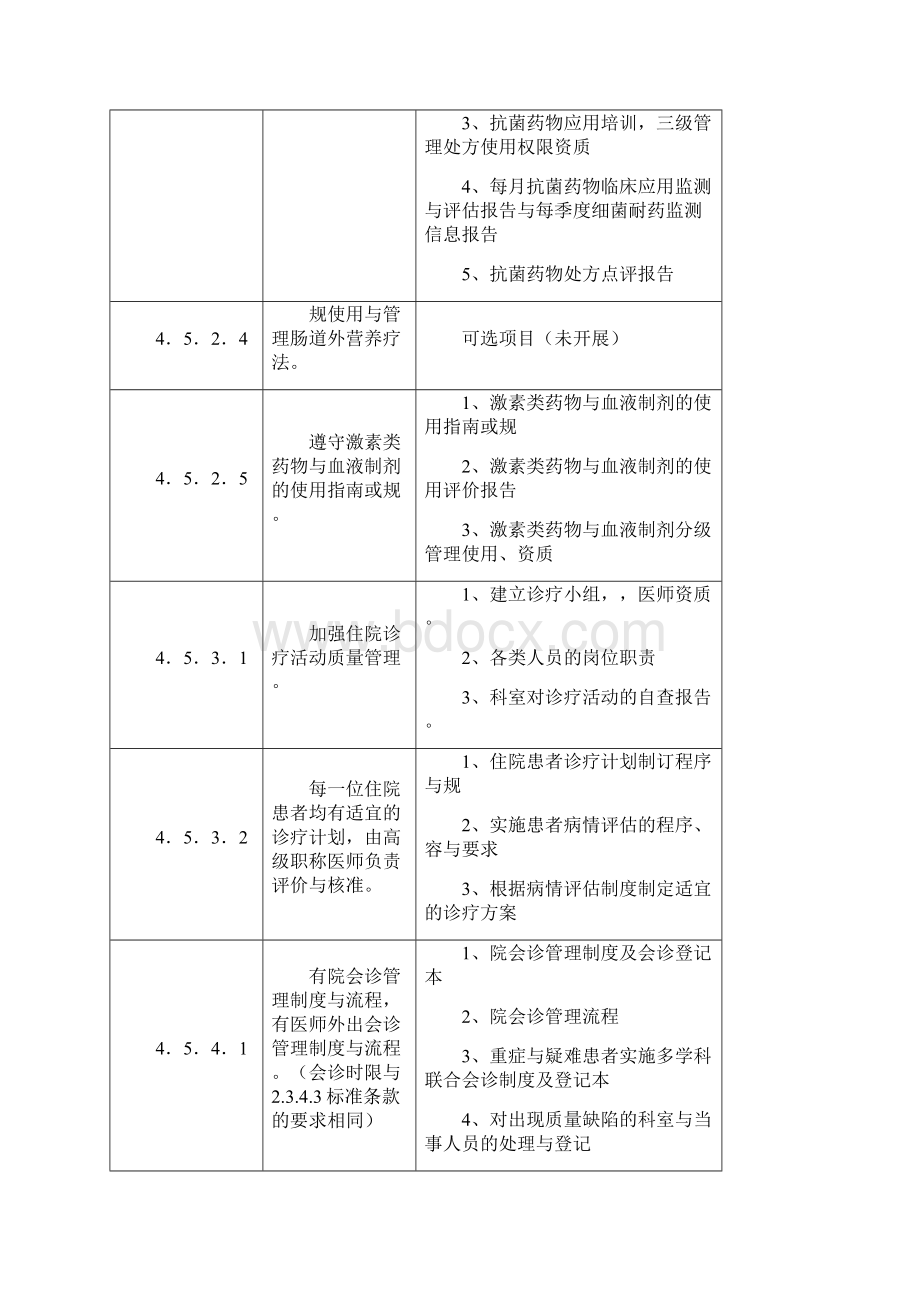 创二甲各科室需提供地资料.docx_第2页