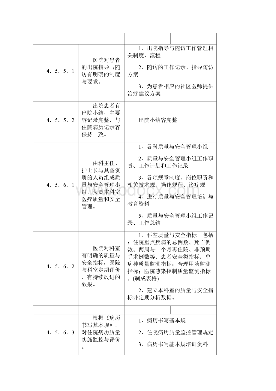 创二甲各科室需提供地资料.docx_第3页