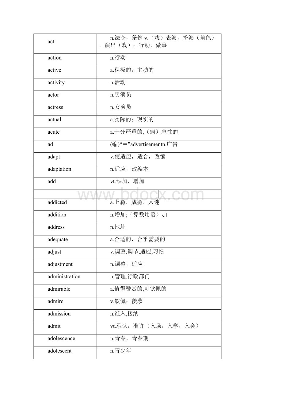 全国高考英语考纲3500词英汉对照版文档格式.docx_第3页