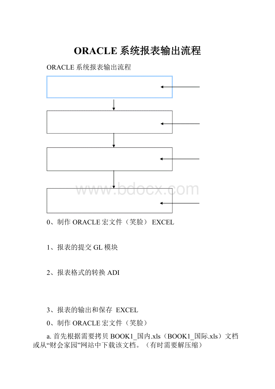 ORACLE系统报表输出流程.docx