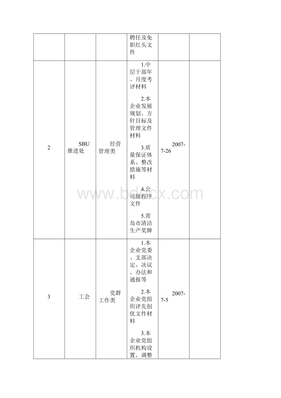 档案管理基本情况登记表 docWord文档下载推荐.docx_第3页