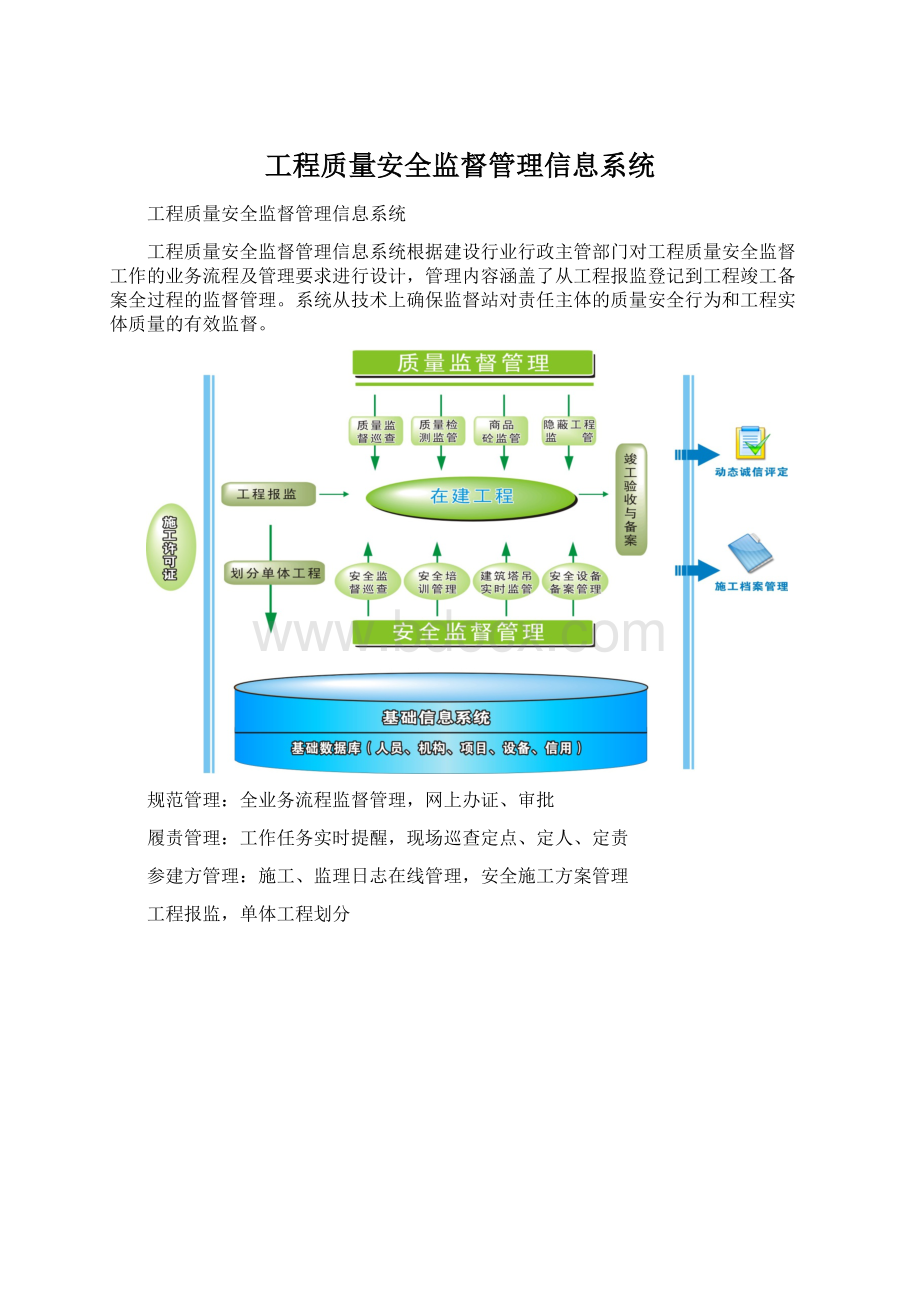 工程质量安全监督管理信息系统.docx