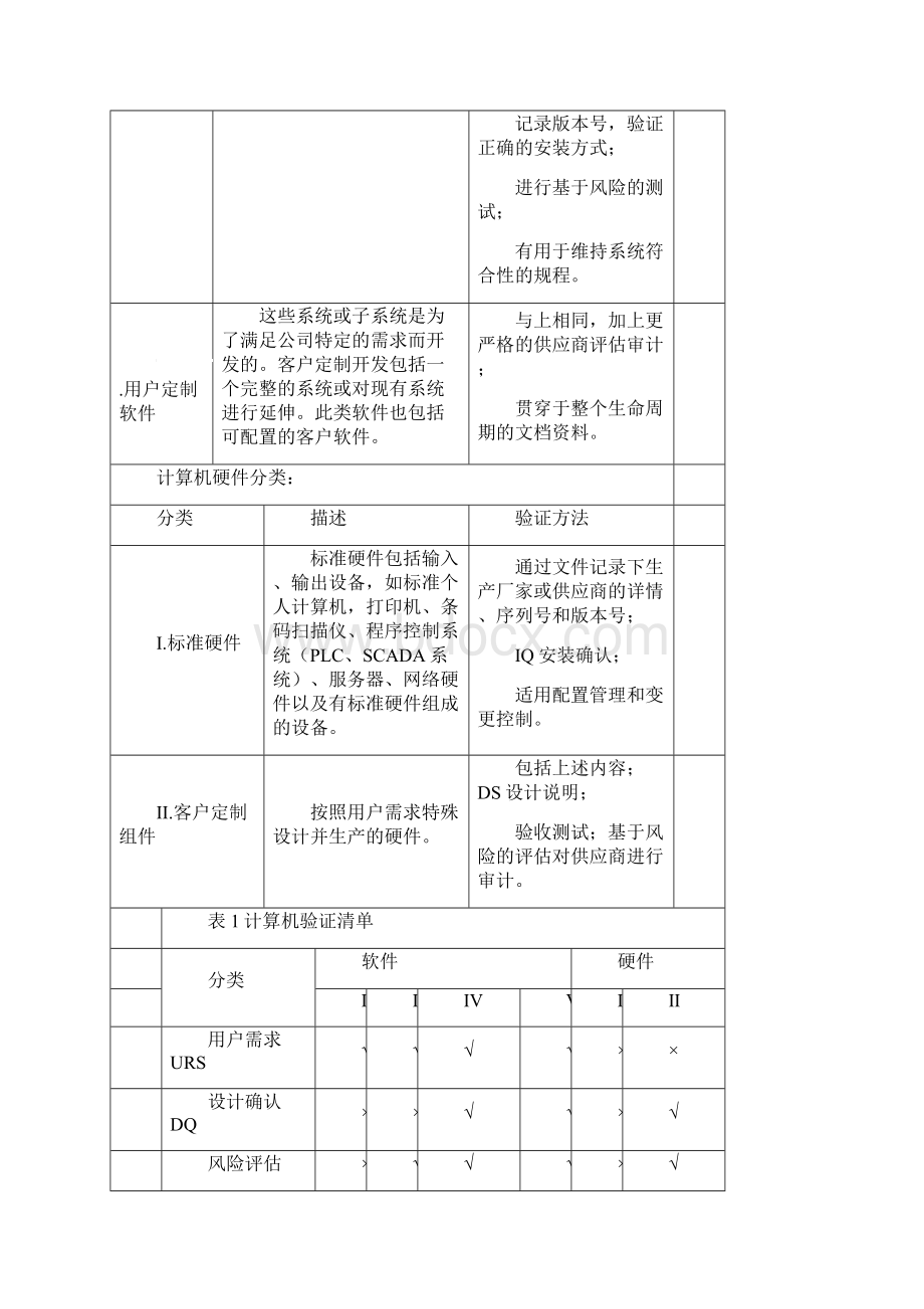 认证计算机化系统验证管理规程Word下载.docx_第3页