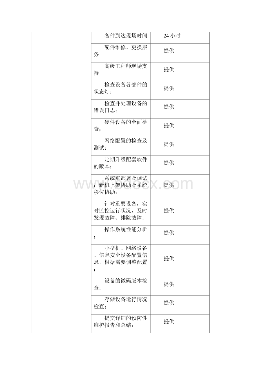 信息系统运维服务项目技术方案.docx_第2页