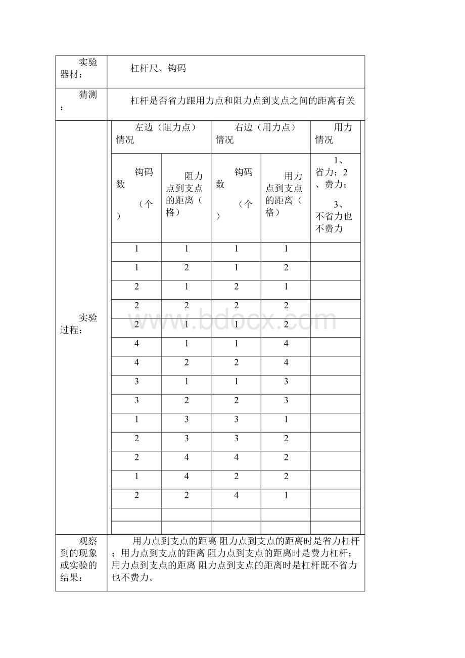 小学六年级上册科学实验报告已修改.docx_第2页