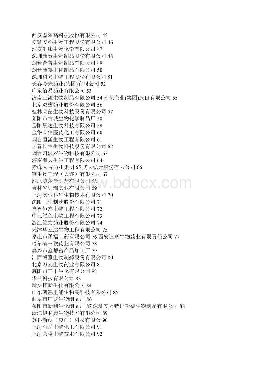 全国生物制药企业排名之欧阳道创编.docx_第2页