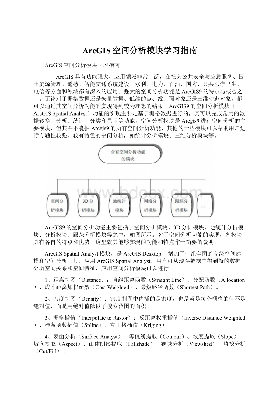 ArcGIS空间分析模块学习指南Word格式.docx_第1页