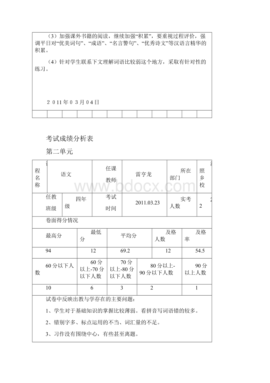 英语科考试成绩分析表.docx_第2页