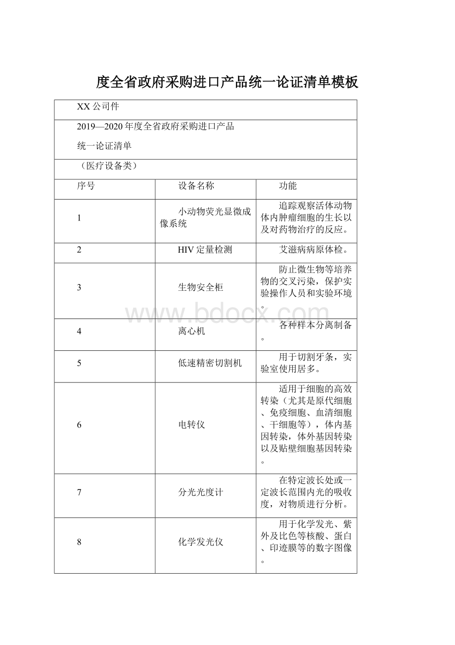 度全省政府采购进口产品统一论证清单模板Word文件下载.docx