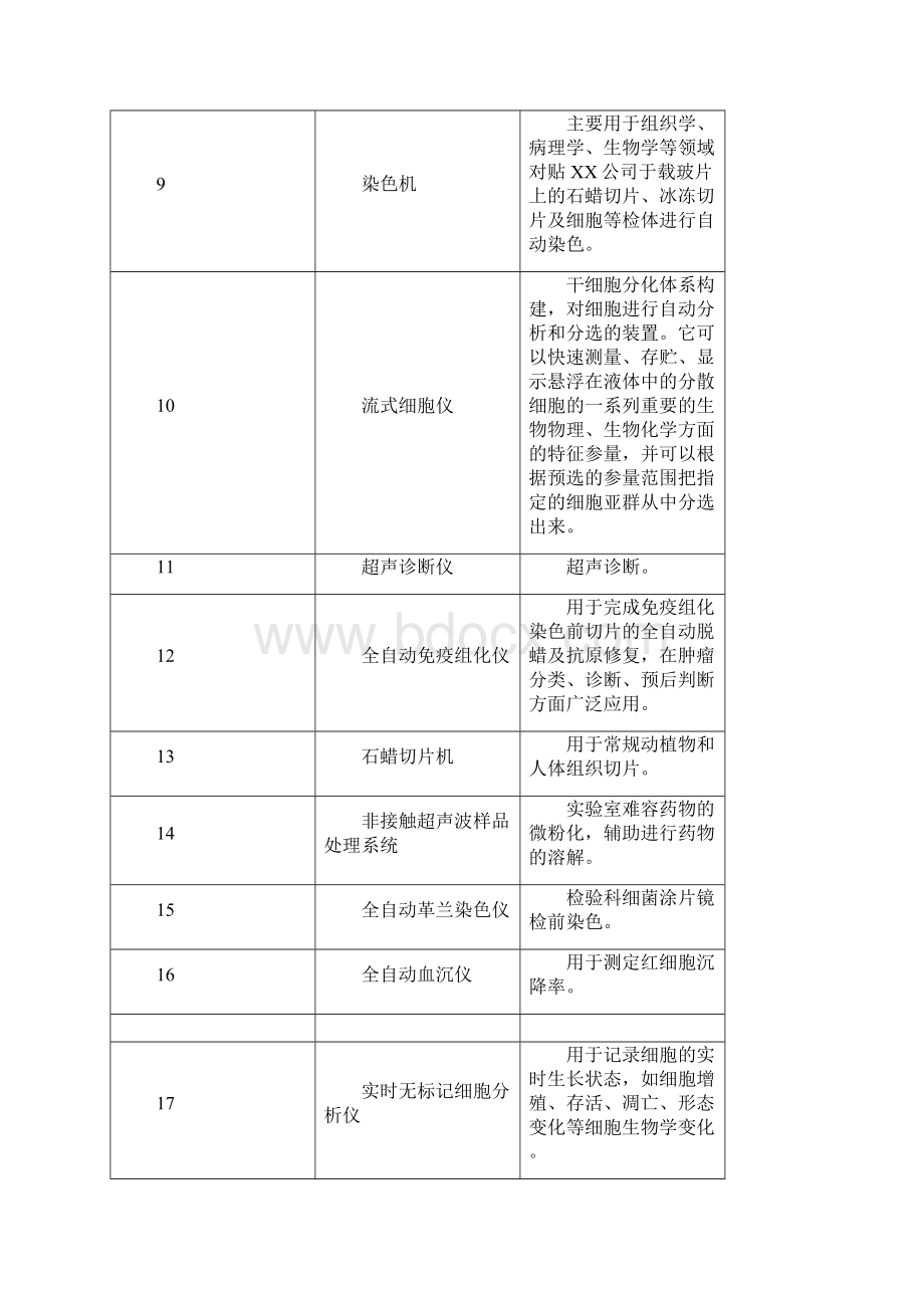 度全省政府采购进口产品统一论证清单模板Word文件下载.docx_第2页