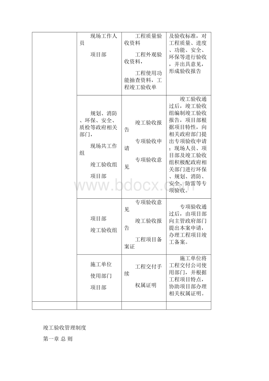 工程竣工验收及交付管理细则Word文档格式.docx_第3页