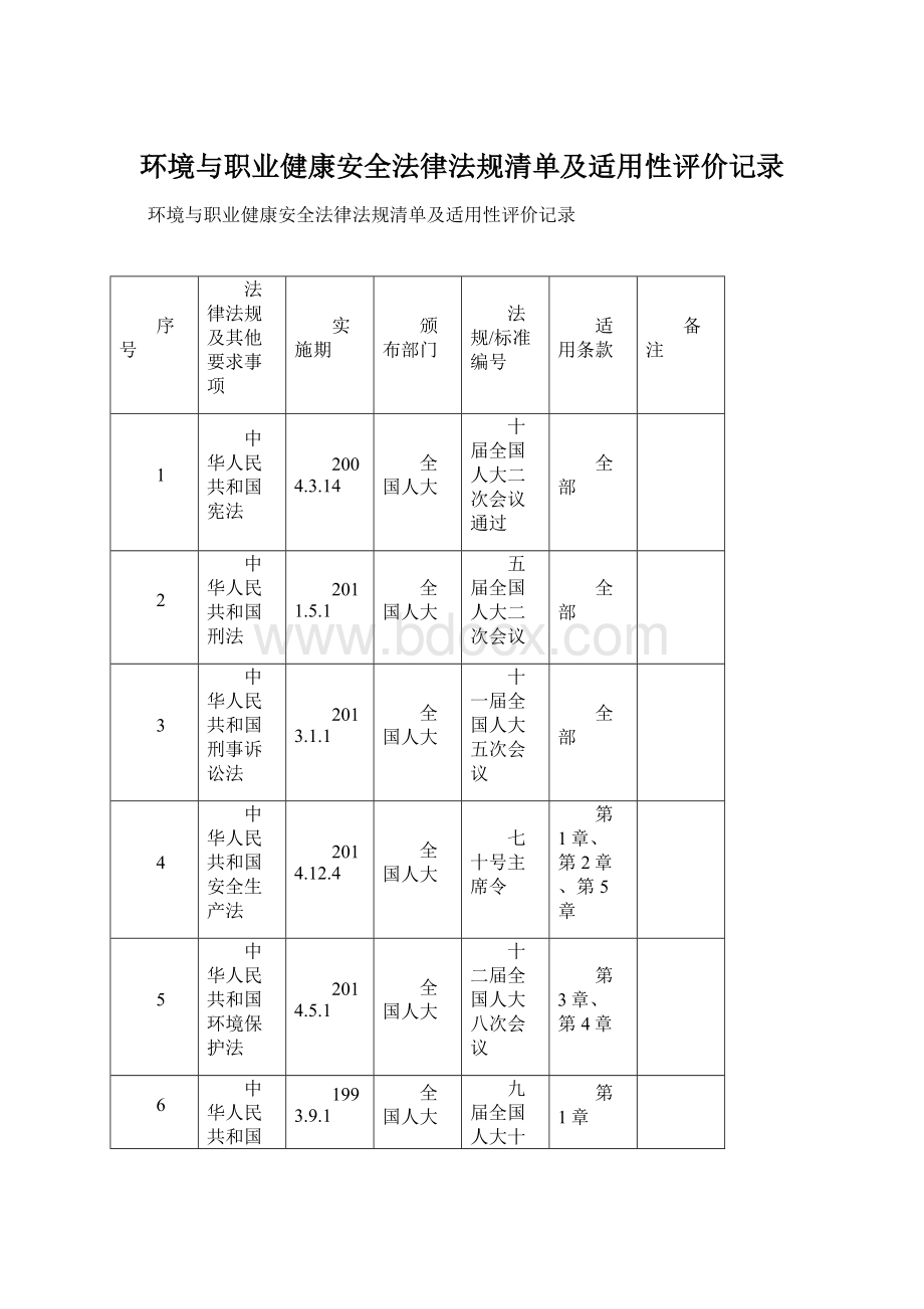 环境与职业健康安全法律法规清单及适用性评价记录.docx