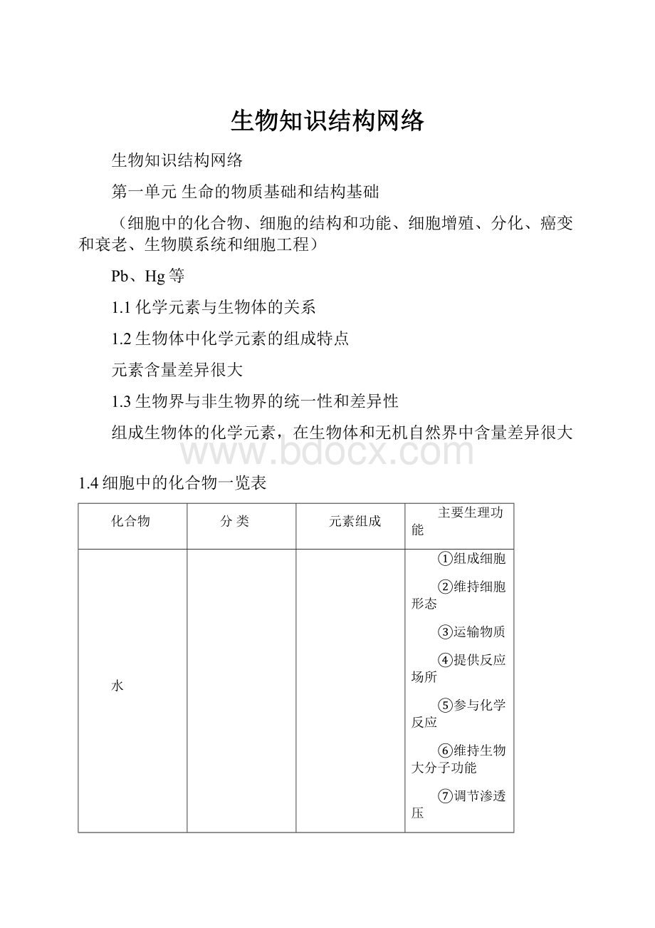 生物知识结构网络Word下载.docx