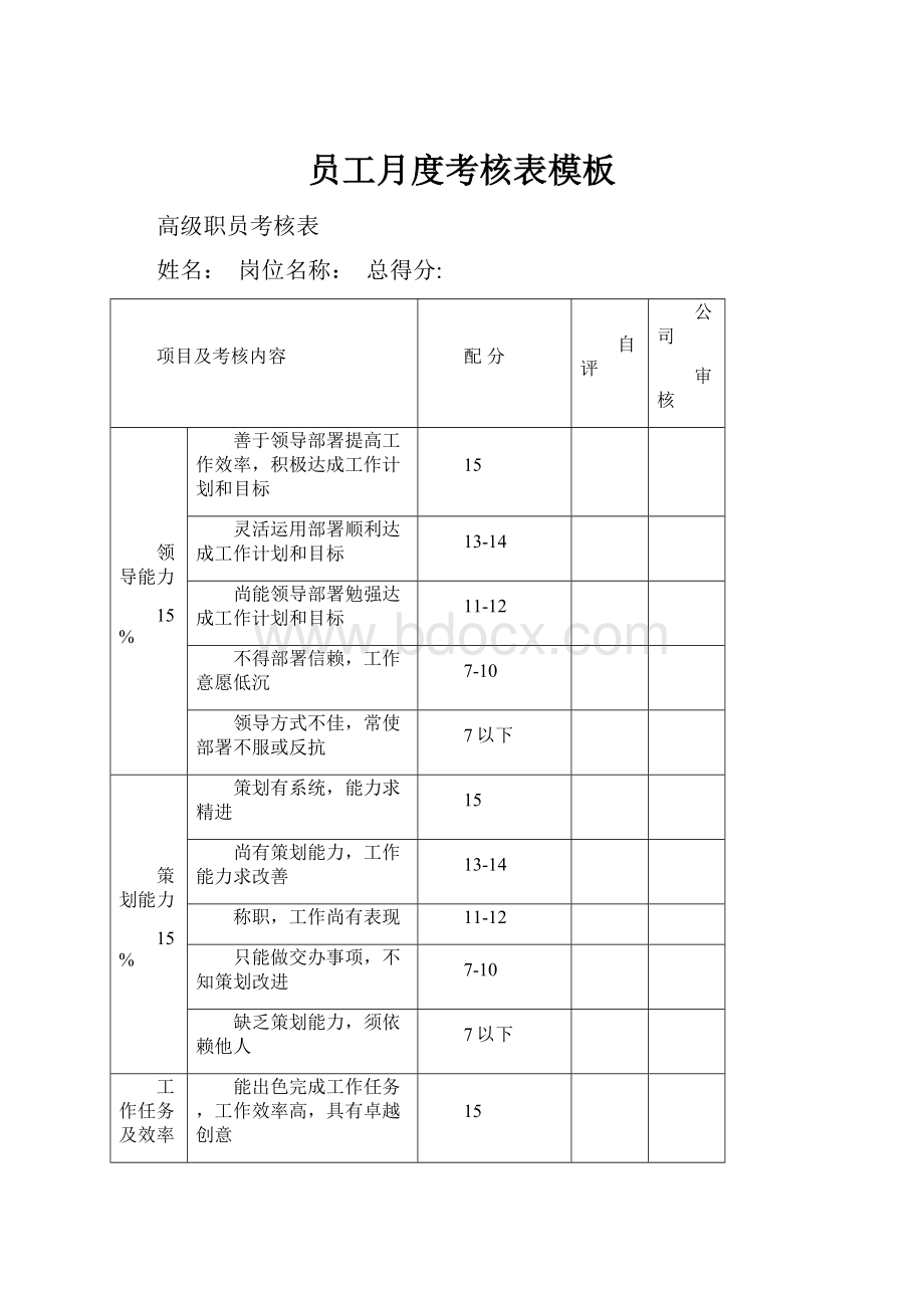 员工月度考核表模板.docx_第1页