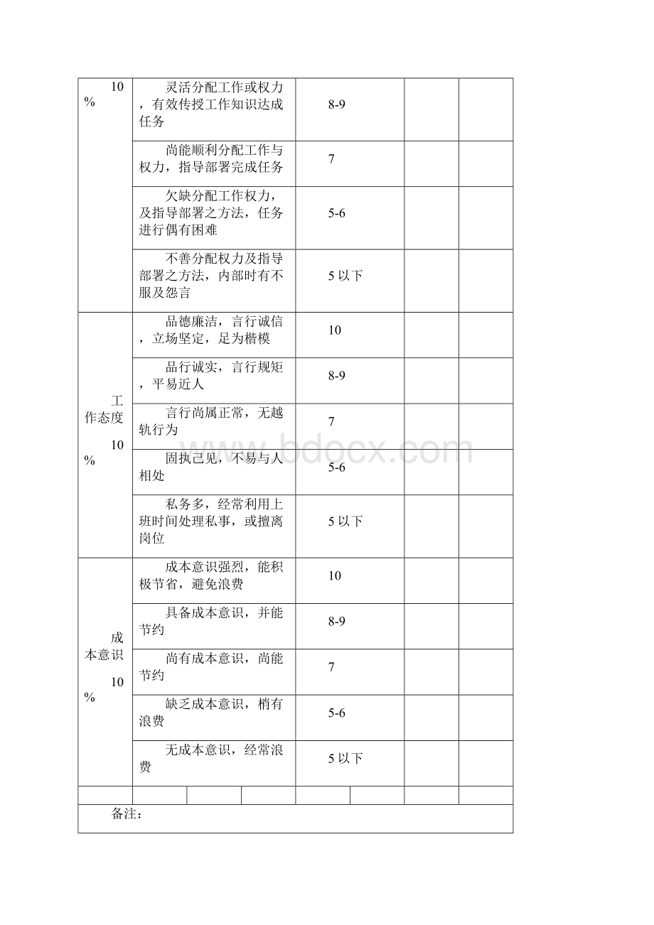 员工月度考核表模板.docx_第3页