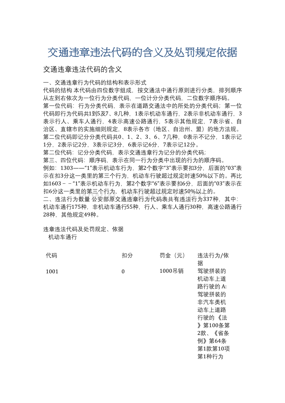 交通违章违法代码的含义及处罚规定依据.docx