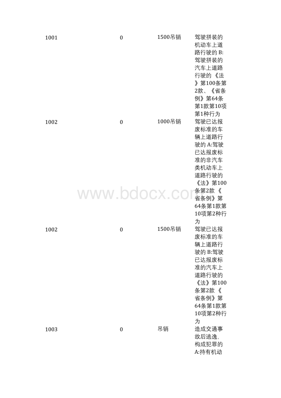 交通违章违法代码的含义及处罚规定依据.docx_第2页