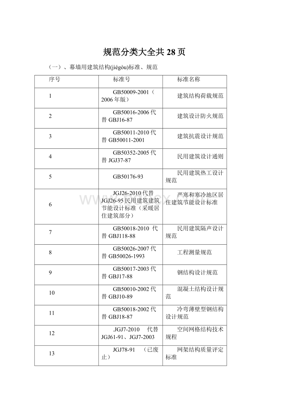 规范分类大全共28页Word格式.docx_第1页