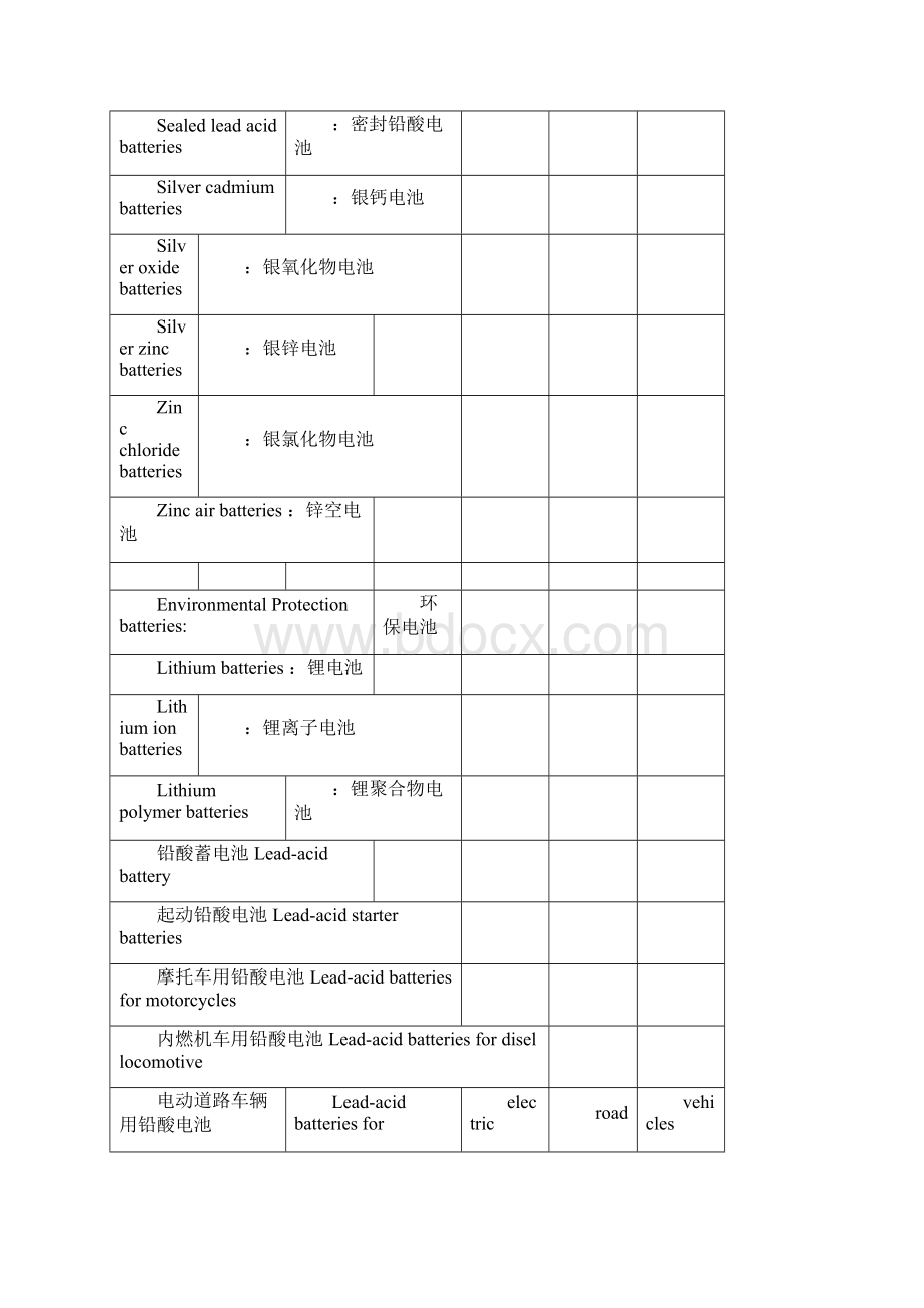 完整电池行业英语词汇大全推荐文档doc.docx_第2页