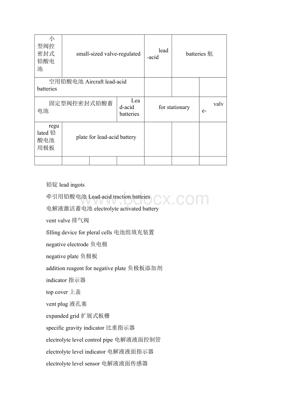 完整电池行业英语词汇大全推荐文档doc.docx_第3页