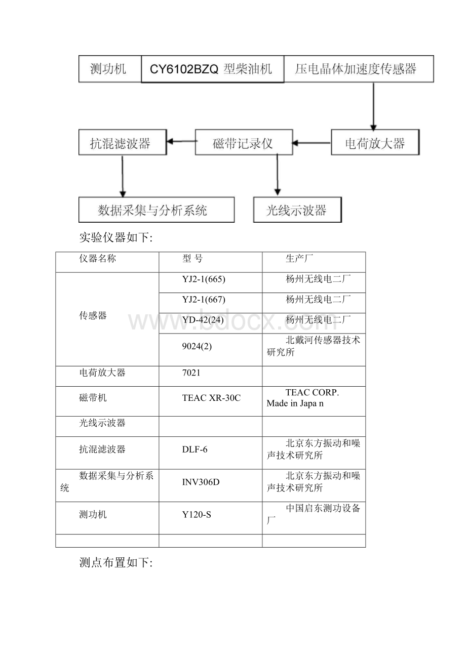 发动机表面结构振动与辐射噪声的关系Word文件下载.docx_第2页