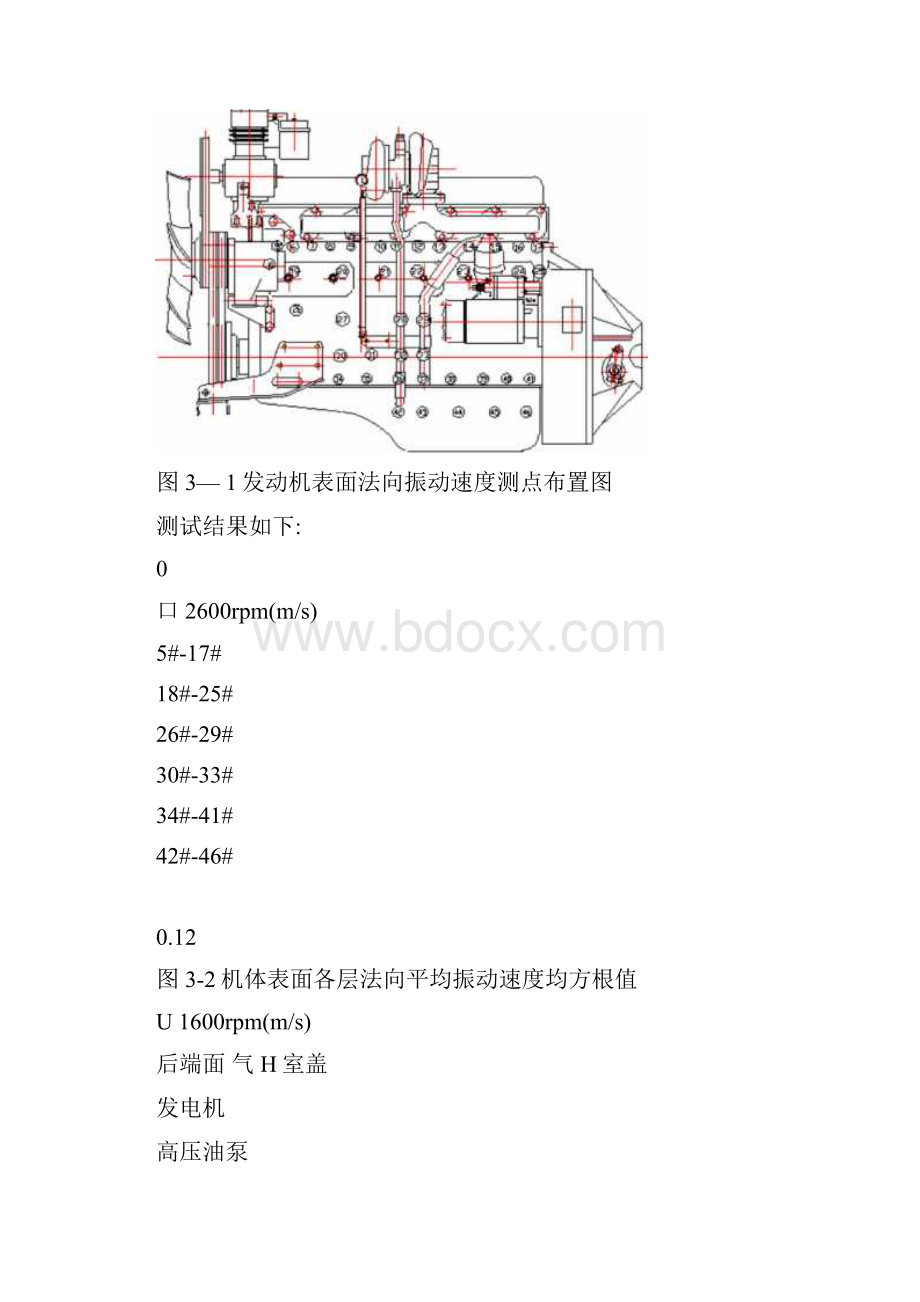 发动机表面结构振动与辐射噪声的关系Word文件下载.docx_第3页