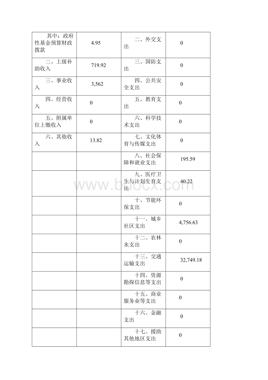 上海市奉贤区公路管理所Word文档下载推荐.docx_第2页