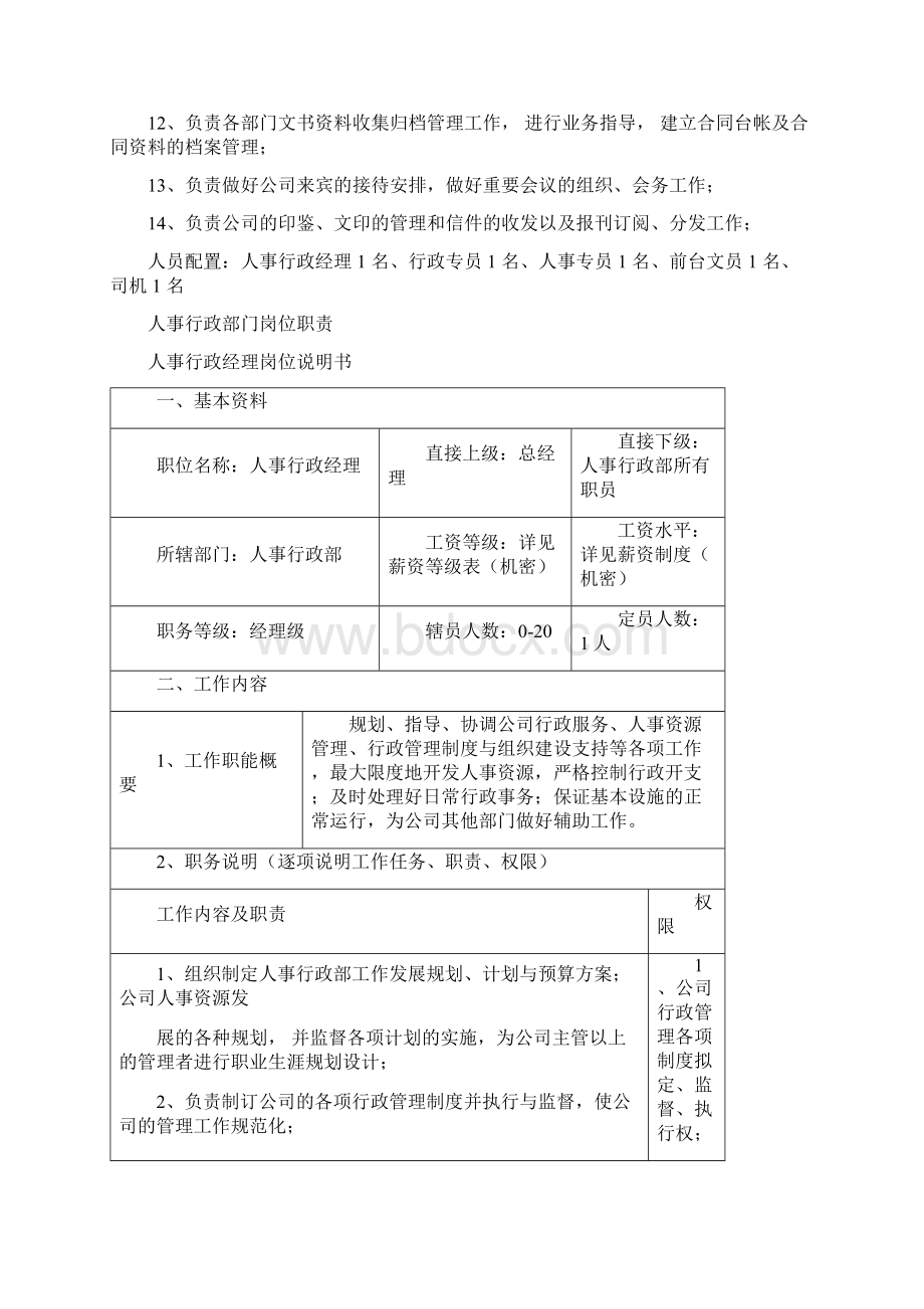 人事行政部工作职责.docx_第2页