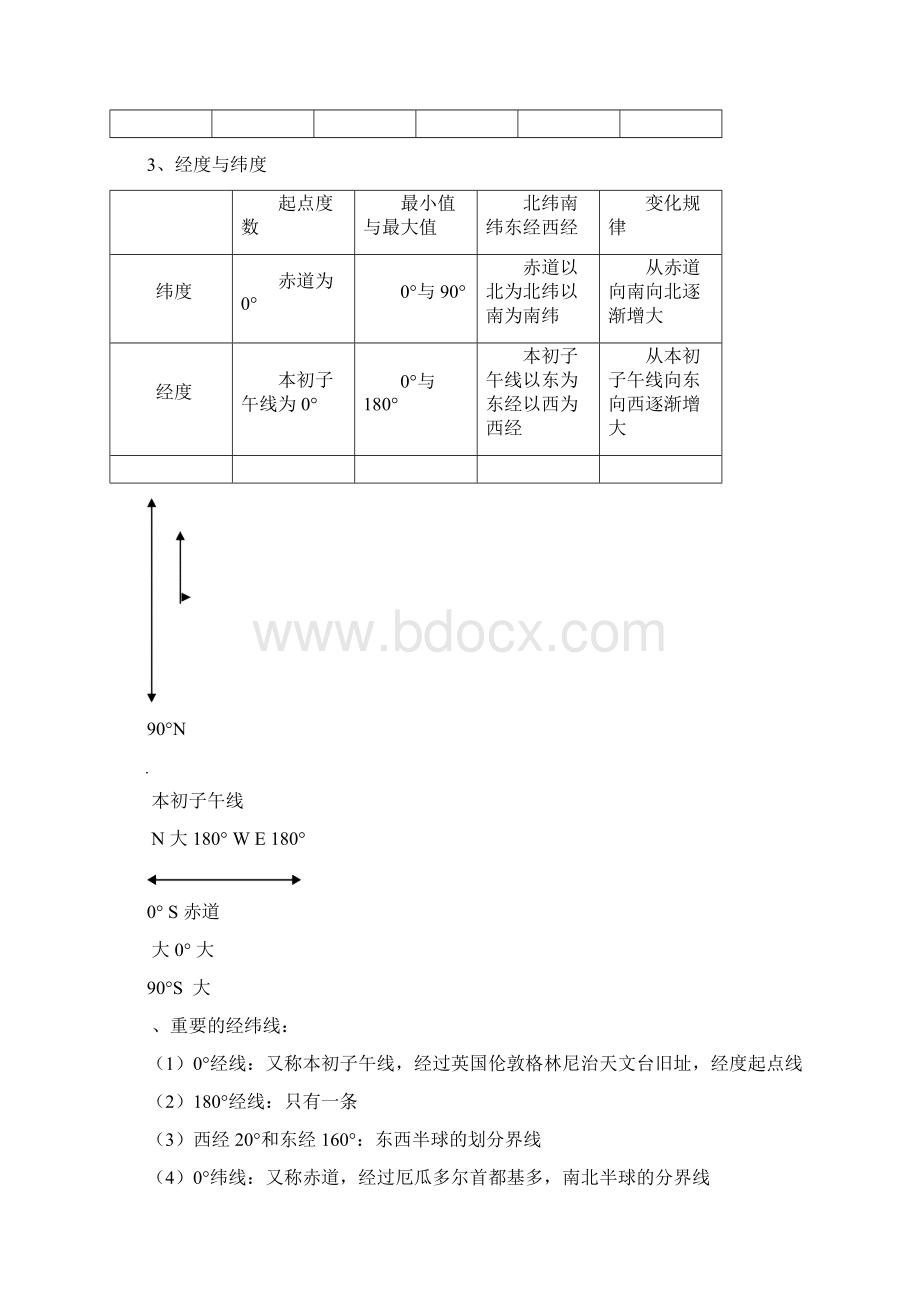 中考复习湘教版初中地理复习提纲全4册Word文档格式.docx_第3页