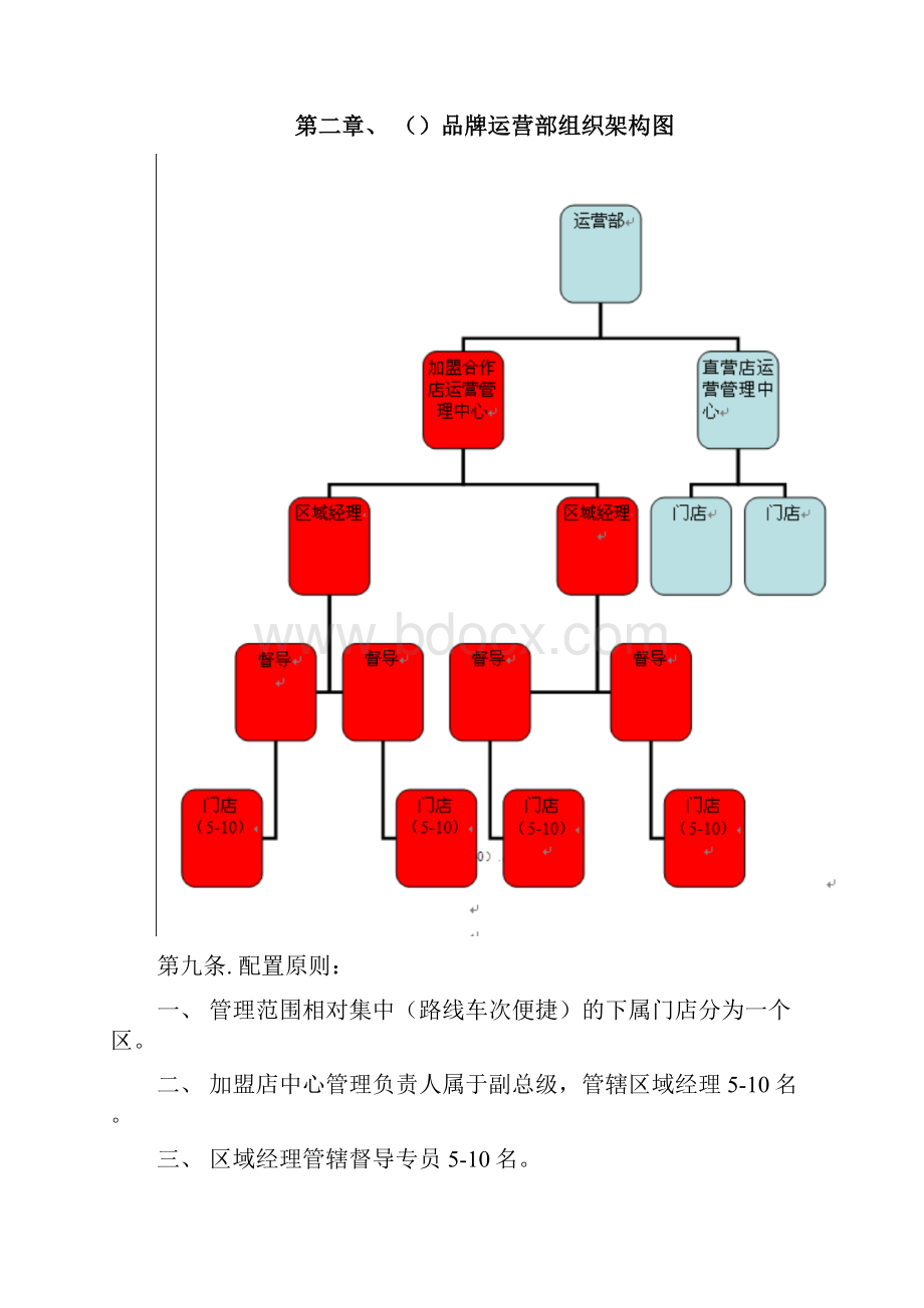 9A文加盟店管理手册全套.docx_第3页